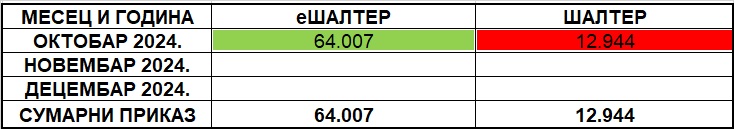 /content/images/stranice/statistika/2024/11/Tabela 1 - IV kvartal 2024okt.jpg